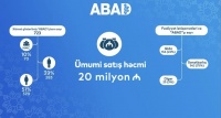 &ldquo;ABAD&rdquo;ın yaradılmasından  10 il &ouml;t&uuml;r